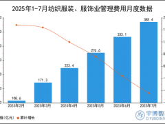 2025年1-7月纺织服装、服饰业管理费用统计分析