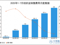 2025年1-7月纺织业销售费用统计分析