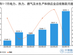 2025年1-7月电力、热力、燃气及水生产和供应业应收账款统计分析