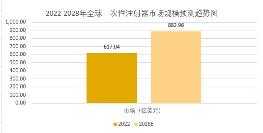 2025年一次性注射器行业标准分析：一次性注射器行业政策推动行业不断向前发展