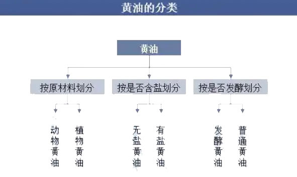 2025年高温黄油行业政策分析：高温黄油行业政策规范推动行业集中度提升
