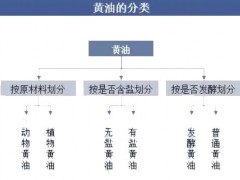 2025年高温黄油行业政策分析：高温黄油行业政策规范推动行业集中度提升