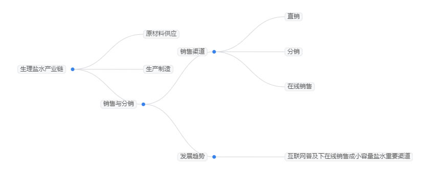2025年生理盐水行业标准分析：生理盐水行业政策确保产品质量安全性