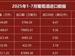 2025年葡萄酒行业发展前景分析：葡萄酒行业发展趋势朝着多元化方向发展