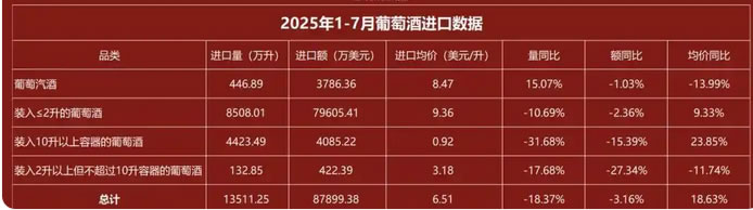 2025年葡萄酒行业发展前景分析：葡萄酒行业发展趋势朝着多元化方向发展