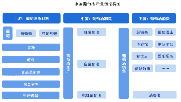 2025年葡萄酒行业发展前景分析：葡萄酒行业发展趋势朝着多元化方向发展