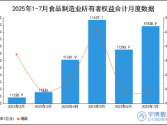 2025年1-7月食品制造业所有者权益合计统计分析