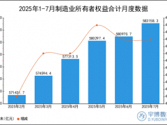 2025年1-7月制造业所有者权益合计统计分析
