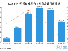 2025年1-7月采矿业所有者权益合计统计分析