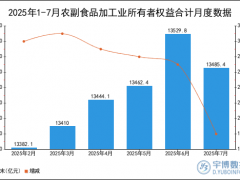 2025年1-7月农副食品加工业所有者权益合计统计分析